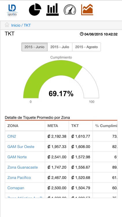 LD DASHBOARD screenshot-3