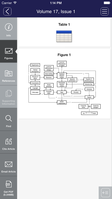 How to cancel & delete International Journal of Management Reviews from iphone & ipad 4