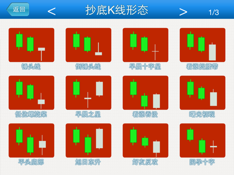 抄底K线形态HD－炒股必备知识 screenshot 2