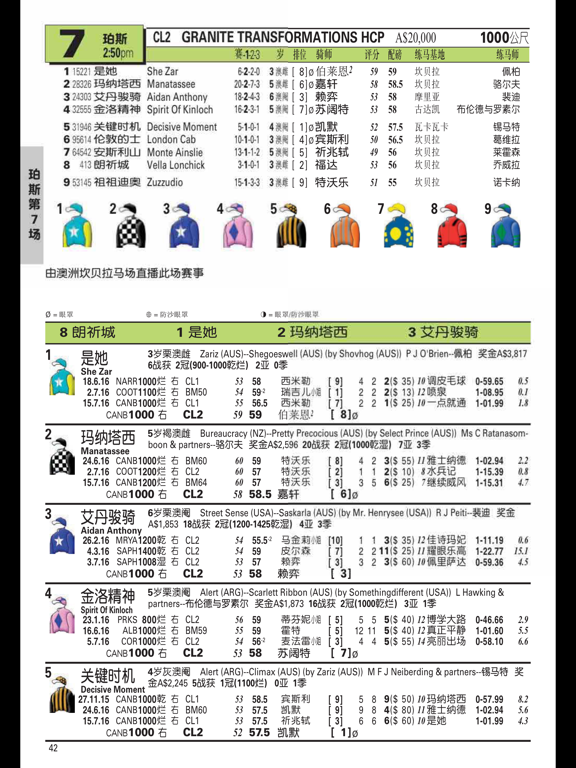 Winner (Chinese) 《赢家》 iPad screenshot