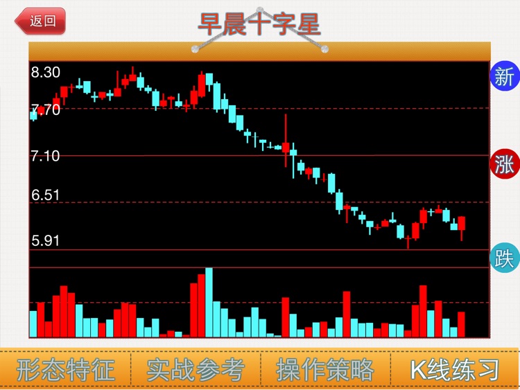 抄底K线形态HD-炒股必备知识 screenshot-4