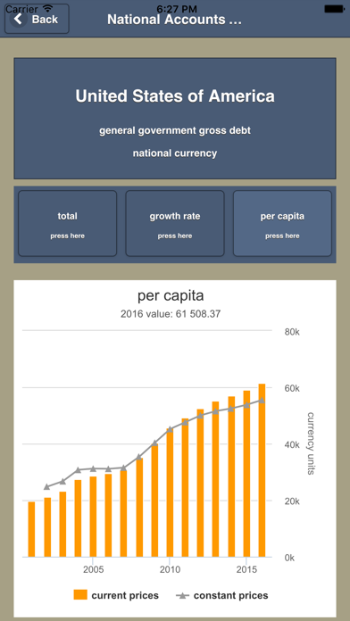 How to cancel & delete National Accounts Statistics from iphone & ipad 2