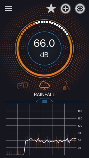 Smart Sound Meter +(圖1)-速報App