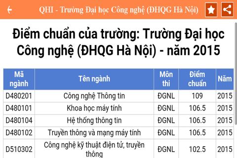 On thi Dai học, On thi Tot nghiep screenshot 3