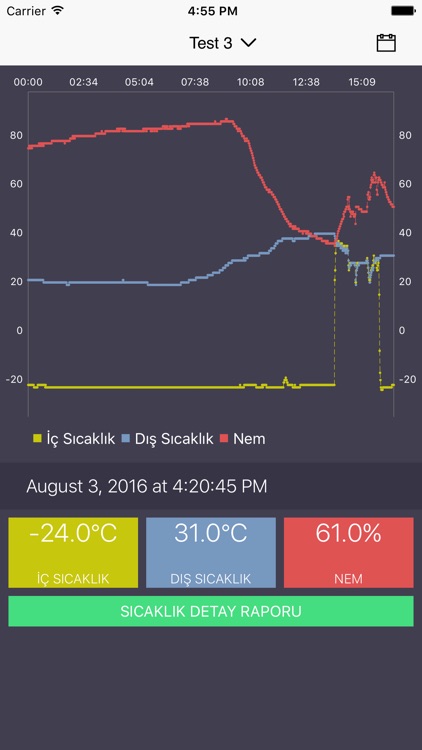 Trio Mobil Sıcaklık Takip