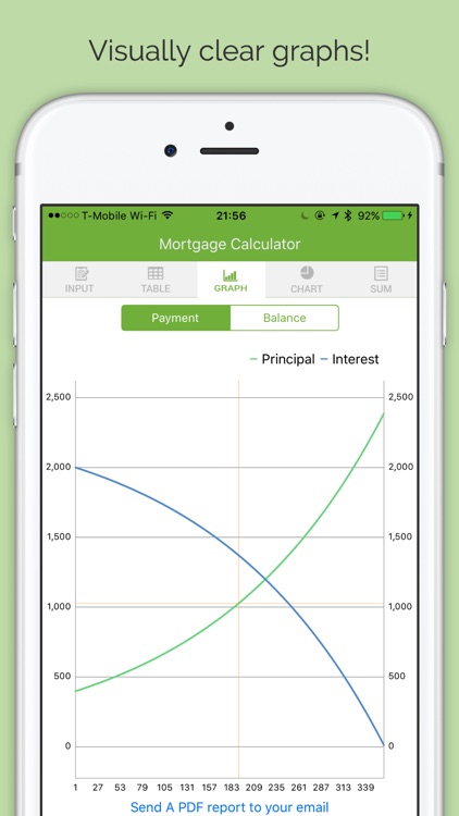 Mortgage Number Cruncher - Compound Interest Loan Calculator for Real Estate