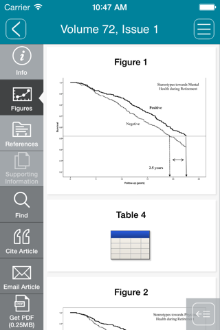 Journal of Social Issues screenshot 3