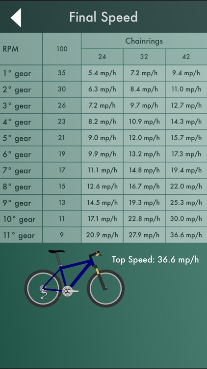 Bike Workshop : Tire Pressure Calculator, Gear Ratio Calculator, and Speedometer