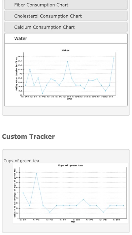 Online Nutritionist screenshot-3