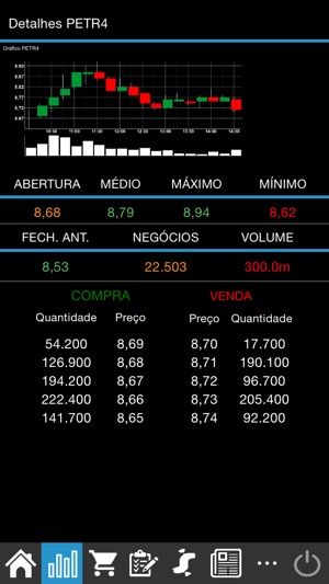 Um CellBroker(圖1)-速報App