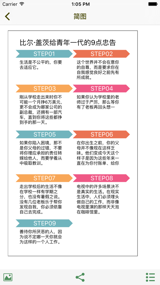 #1. 思维简图 - 轻量级思维导图 (iOS) 由: Taguage