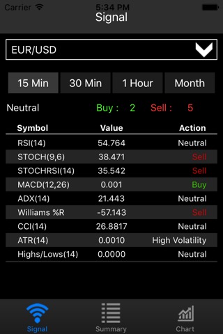 Forex Signalのおすすめ画像1