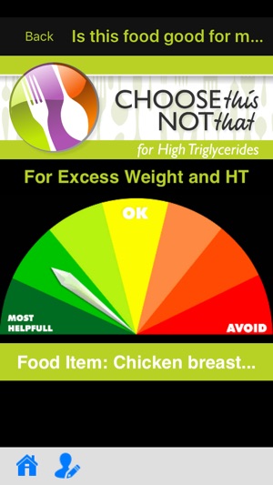 Triglycerides