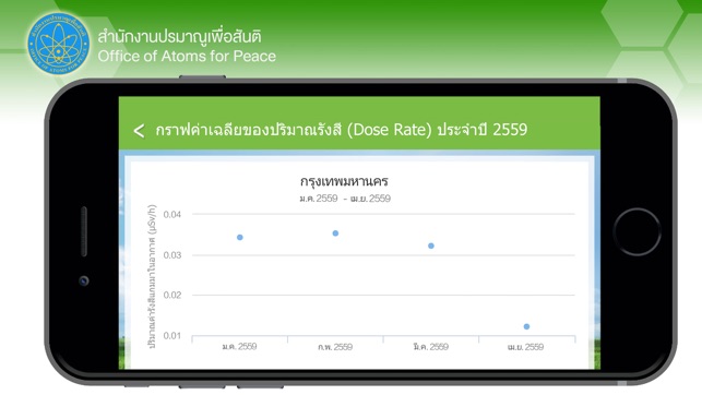 EnviRAD(圖3)-速報App