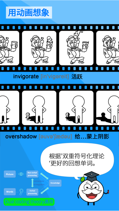 英语单词完全学习 - 基于大脑科学自动记忆英语单词平台 screenshot