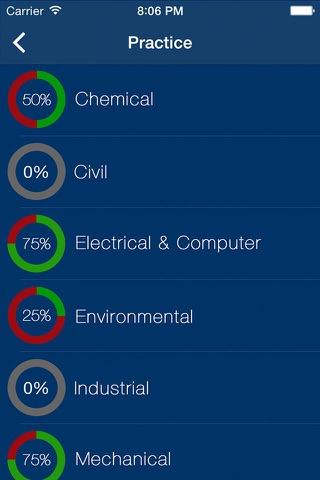 FE Practice Exam Prep 2018 - náhled