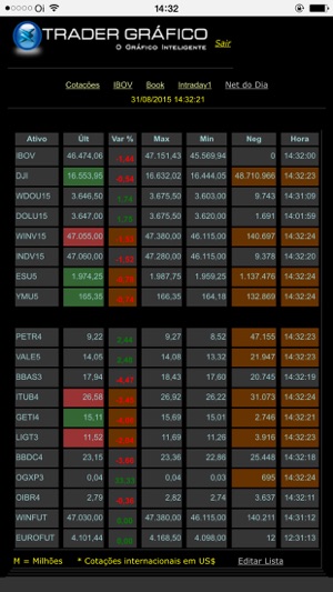 Trader Gráfico PM(圖4)-速報App