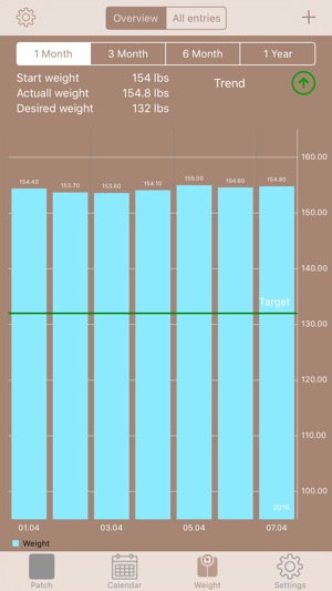 MyPatch Pro - Birth control patch(圖4)-速報App
