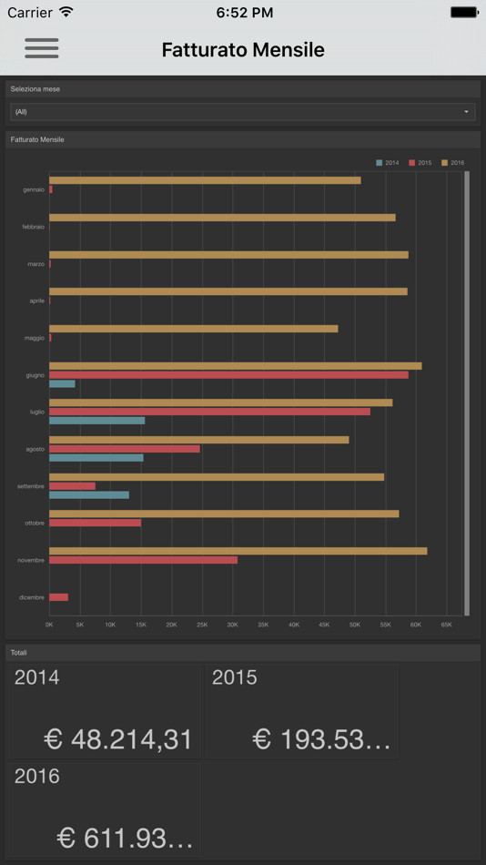 #3. My Dashboard Mobile (iOS) 由: Lasersoft Srl