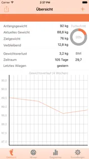 gewichtskontrolle lite iphone bildschirmfoto 1