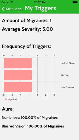 Game screenshot MyMigraine hack