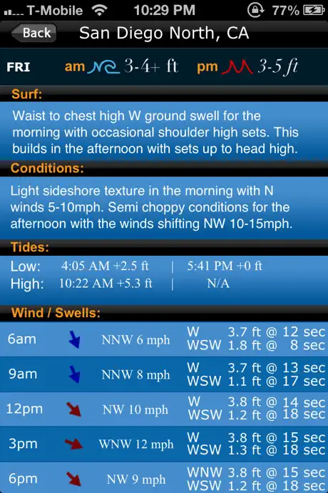 Swell Info