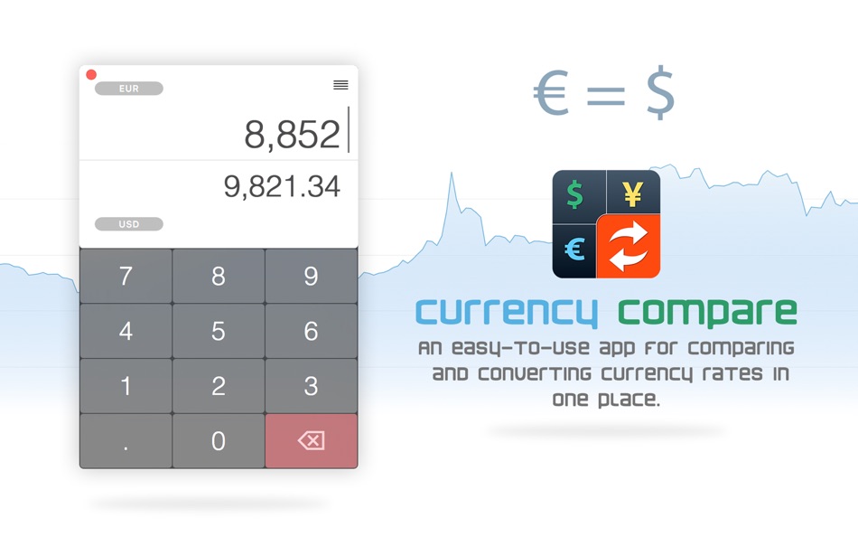 Currency Compare - 1.4.1 - (macOS)