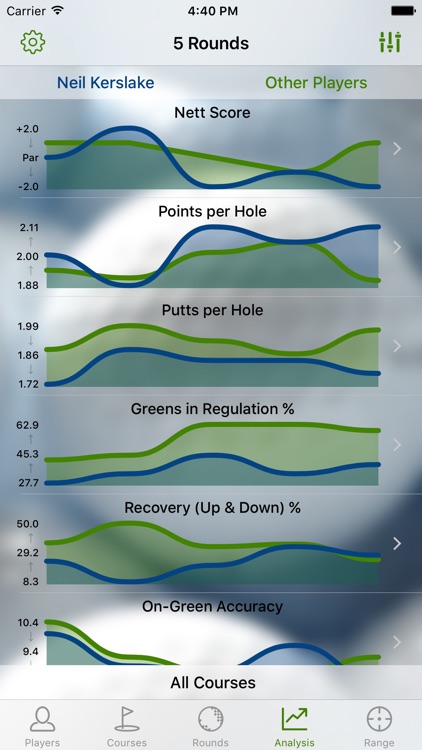 aye.golf - Personal Golf Assistant - with GPS Rangefinder screenshot-4