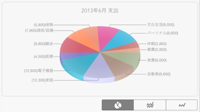 家計簿 moneyDIET³のおすすめ画像4