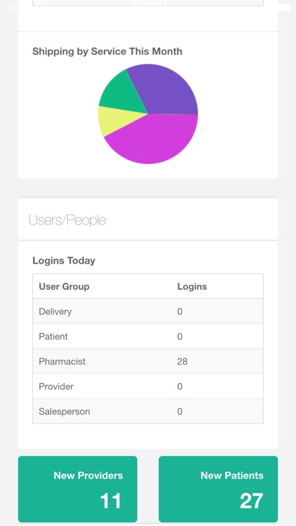 Imprimis Metrics screenshot-4