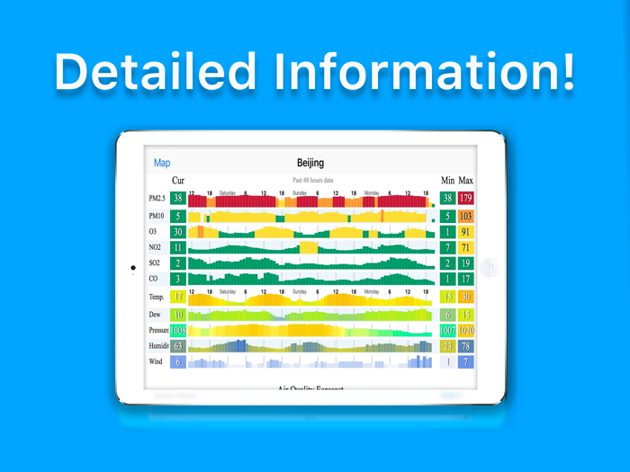 Air Quality Index – International PM-Pollution