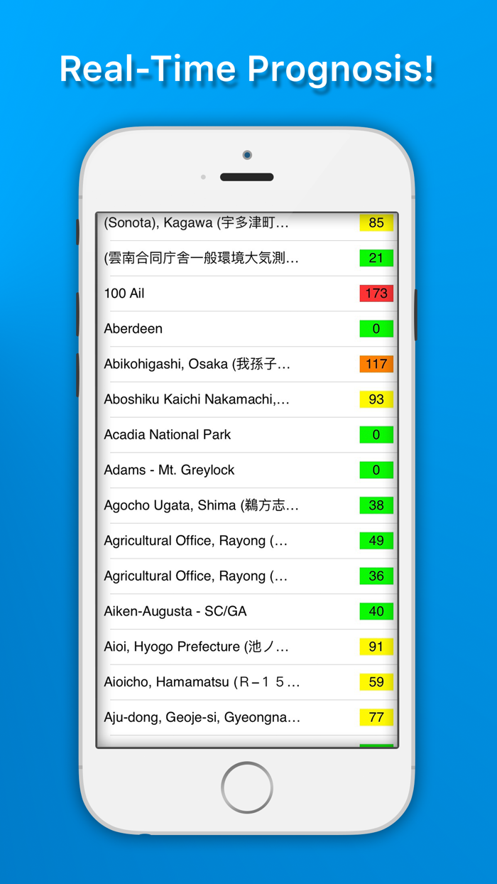Air Quality Index – International PM-Pollution