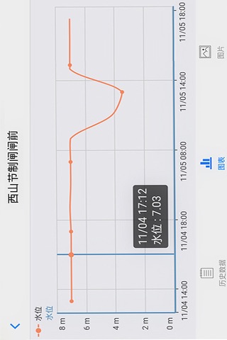 灌区信息化 screenshot 4