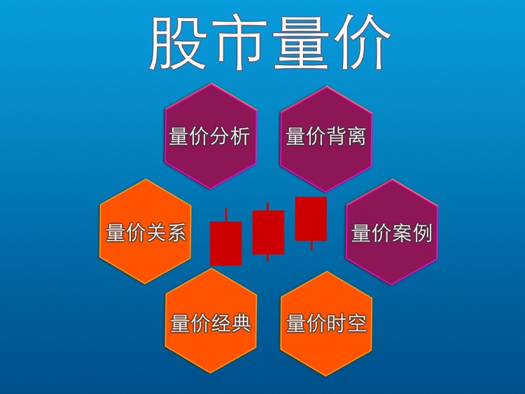 量价关系HD