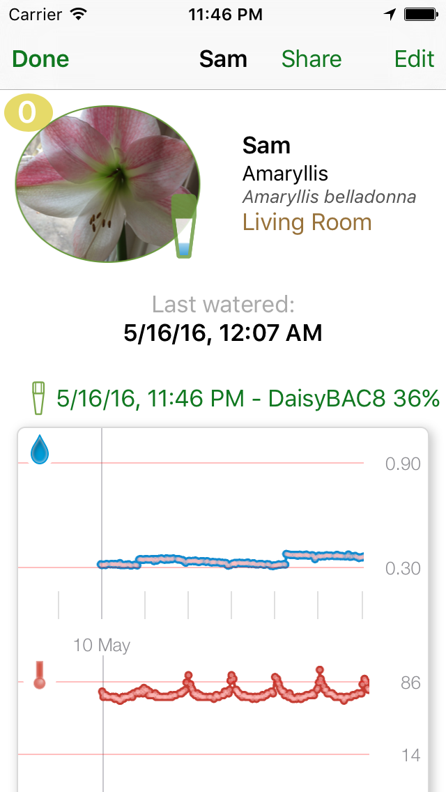 Daisy Sensor - Bluetooth Plant Soil Moisture