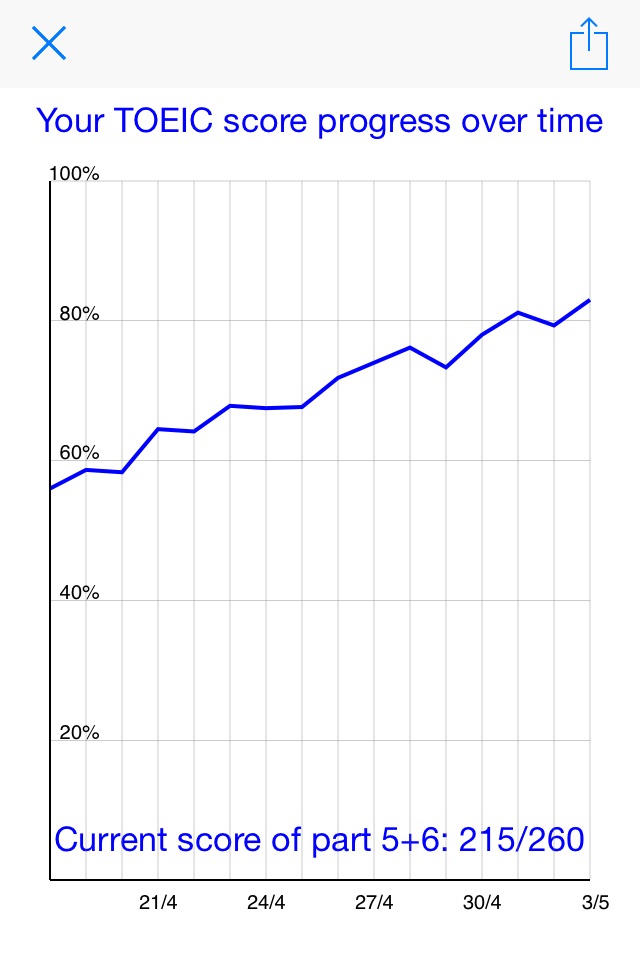 Toeic reading and grammar with 2000 questions screenshot 2