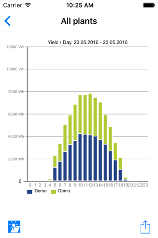 KOSTAL - PIKO Solar App screenshot 3