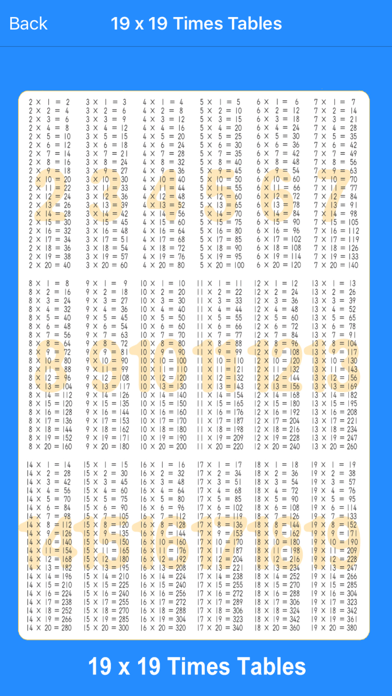 Speech 19 x 19 Multiplicationのおすすめ画像4