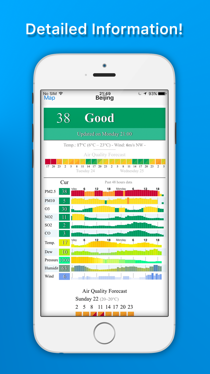 Air Quality Index – International PM-Pollution