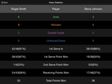 Screenshot #5 pour Tennis Scoreboard