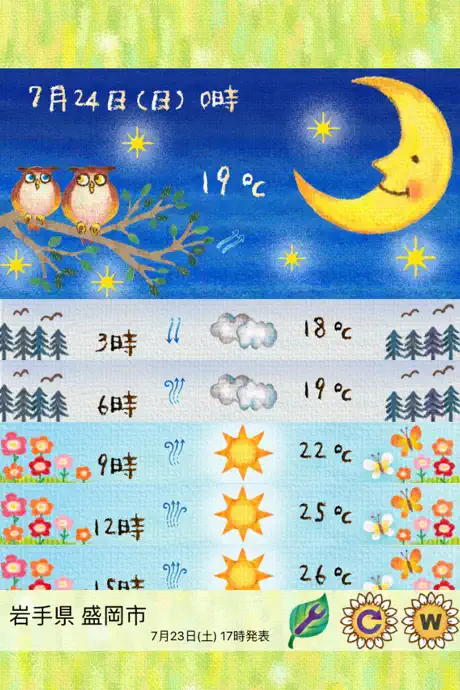 かわいい天気予報