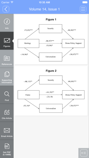 Analyses of Social Issues and Public Policy(圖4)-速報App