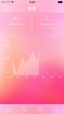 Woman App  - 女性のサイクルカレンダーのおすすめ画像3
