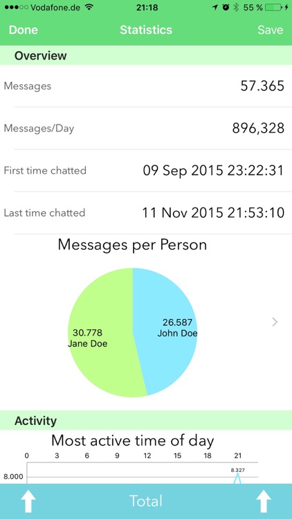Statistics for WhatsApp