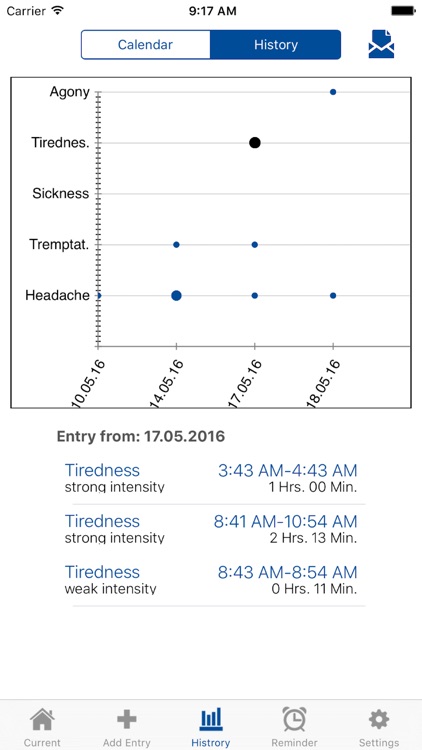 angst Manager screenshot-3