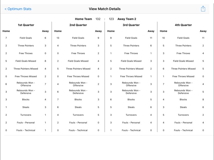 Basketball Statistics