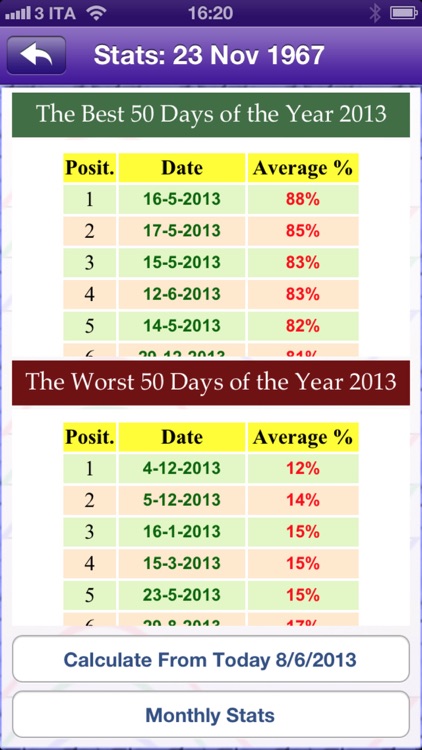 Biorhythm Pro - measure the rhythm of your life screenshot-4