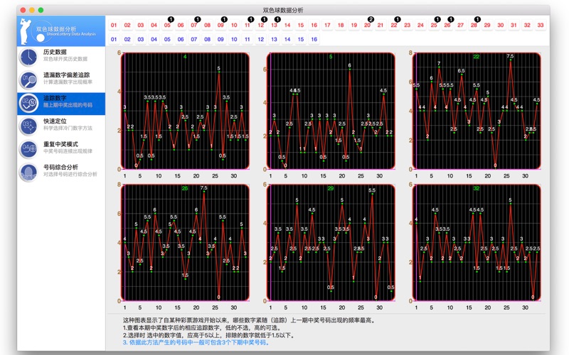 Screenshot #3 pour 彩票数据分析之双色球Lite