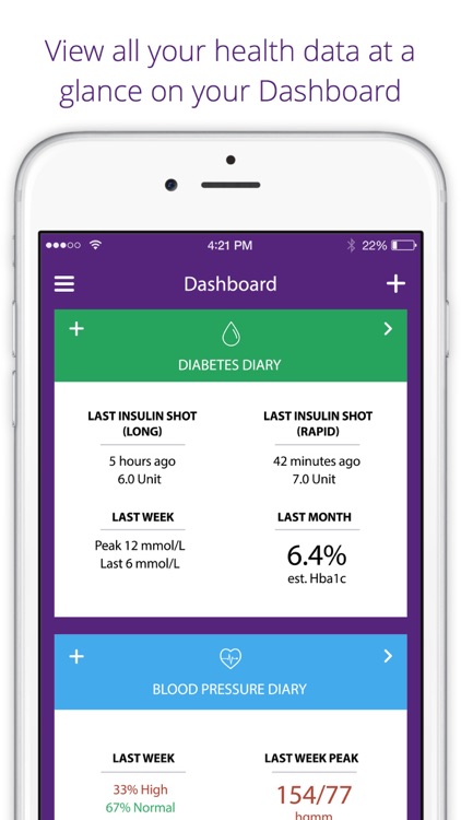 Laborom - Diabetes, blood pressure diary