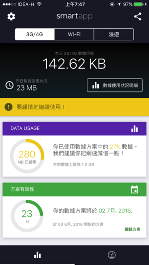 高階數據用量追蹤工具 - smartapp